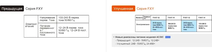 Счетчики импульсов Autonics FX6Y-I2