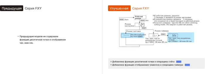 Счетчики импульсов Autonics FX6Y-I2