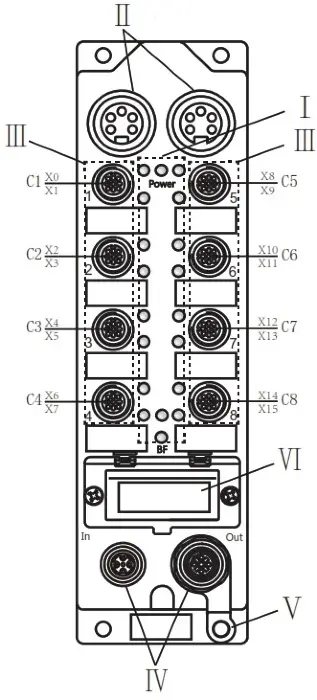 Profinet протокол Sentinel ELPN-IM16-0003
