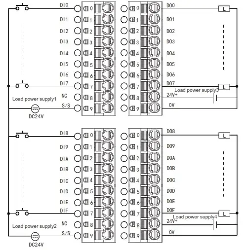 Profinet протокол Sentinel CMPN-IOM16-0001