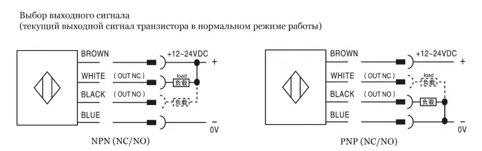 Световые завесы безопасности CYNDAR CTX40-742920NA