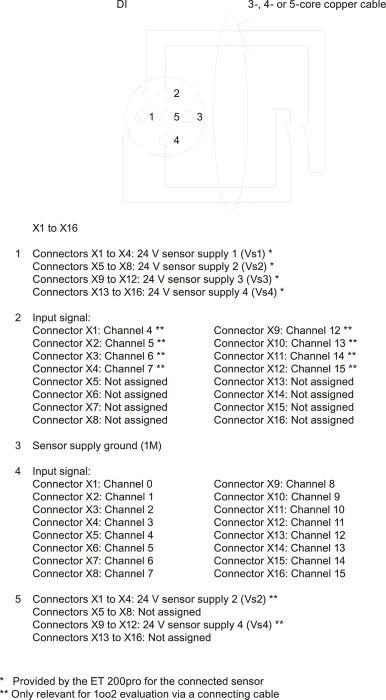 Соединительный модуль Siemens 6ES7194-4DD00-0AA0