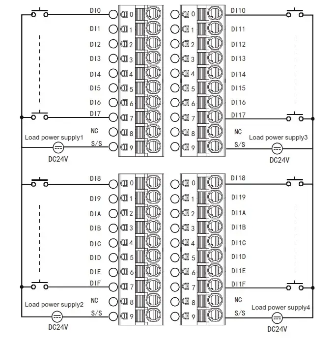 Profinet протокол Sentinel CMPN-IM32-0001