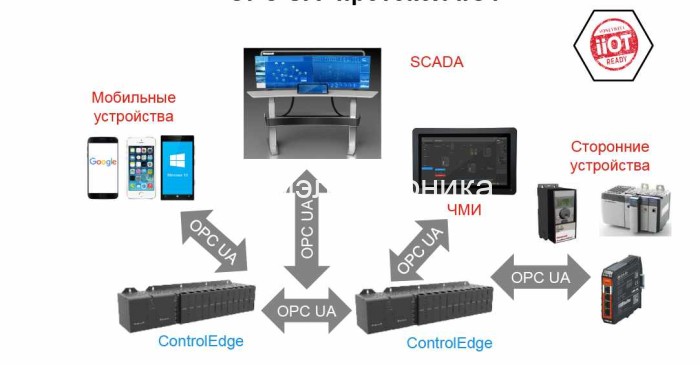 Honeywell ControlEDGE