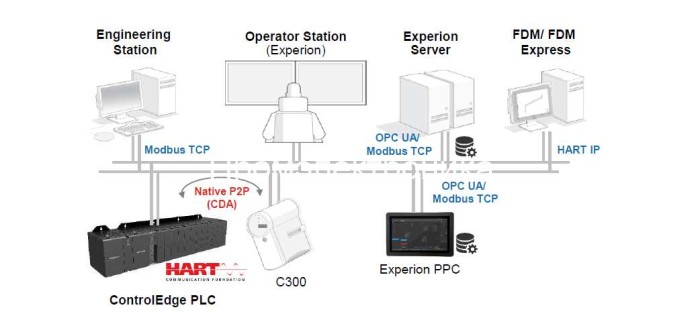 Honeywell ControlEDGE