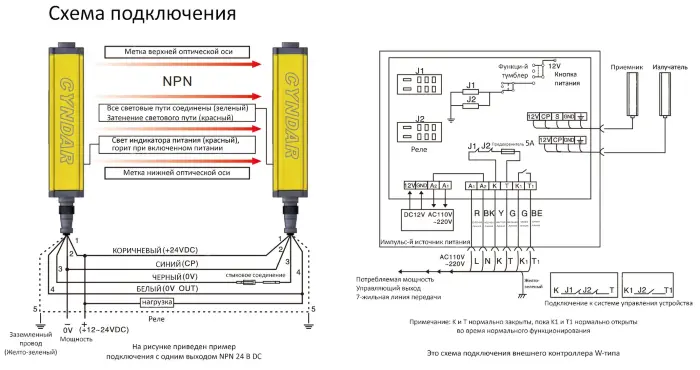 Световые завесы безопасности CYNDAR CSAT12/80-880