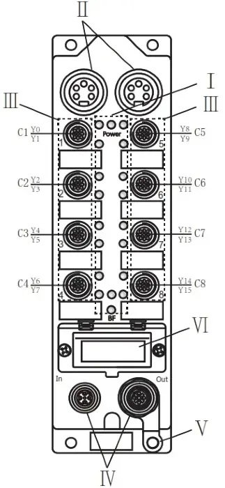 Profinet протокол Sentinel ELPN-OM16-0003