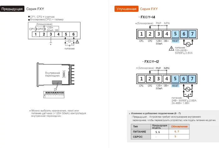 Счетчики импульсов Autonics FX4Y-I2