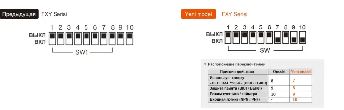 Счетчики импульсов Autonics FX4Y-I2